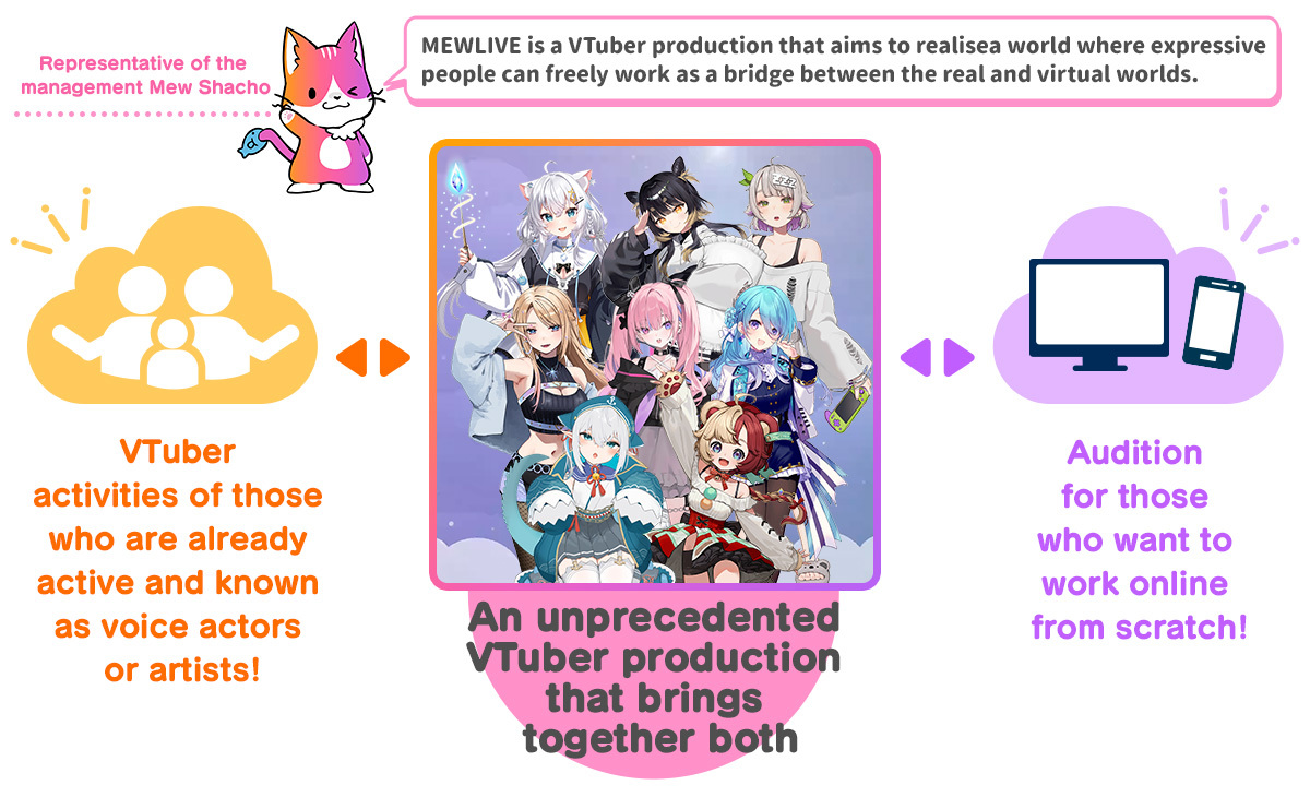 A VTuber label aiming to create a world where creators can freely thrive, bridging the gap between the real and virtual worlds.